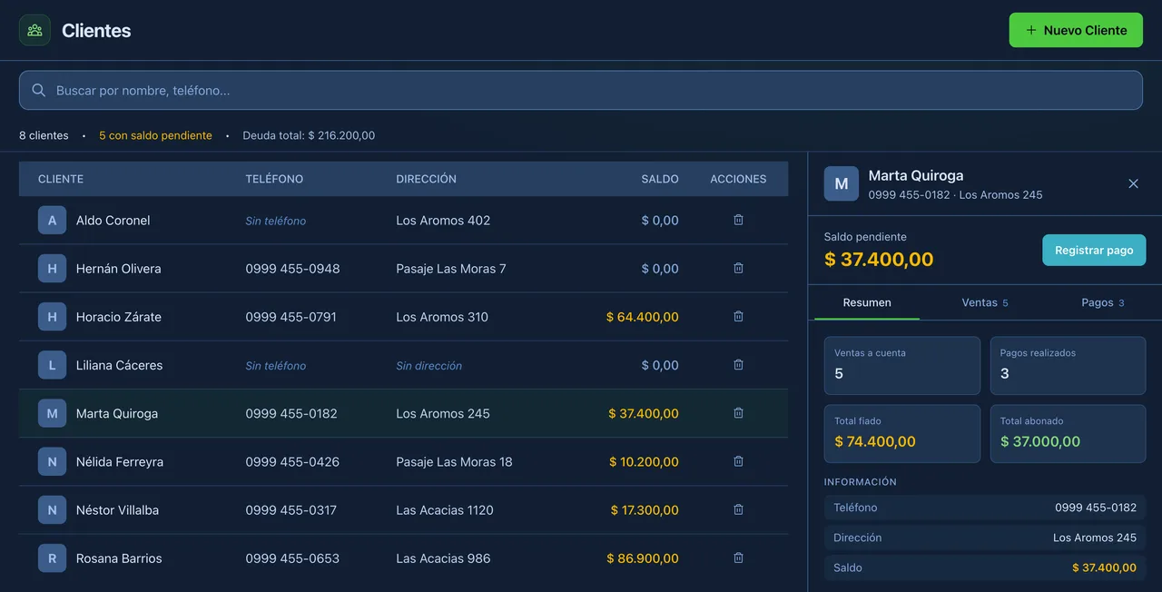 La pantalla de clientes y cuenta corriente de meltolify pos: el buscador, cuántos clientes hay y cuántos tienen saldo pendiente, la tabla con el teléfono, la dirección y el saldo de cada uno, y a la derecha la ficha de una clienta con su saldo pendiente, el botón para registrar un pago, las pestañas de resumen, ventas y pagos y sus datos de contacto