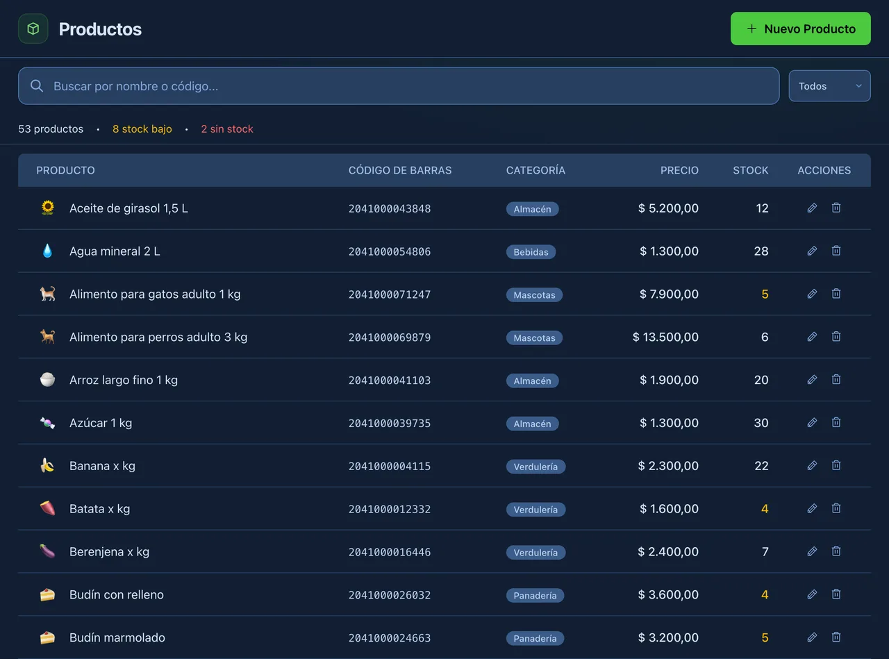 La pantalla de productos y control de stock de meltolify pos: el buscador, el filtro por categoría, el contador de productos, de stock bajo y sin stock, y la tabla con el emoji, el nombre, el código de barras, la categoría, el precio y el stock de cada producto